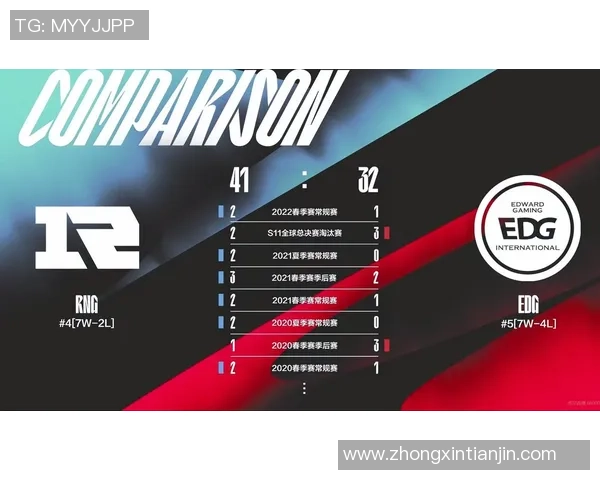 赛后分析:RNG与JDG对决中的节奏掌控与战术博弈探讨 赛后分析:RNG与JDG对决中的节奏掌控与战术博弈探讨